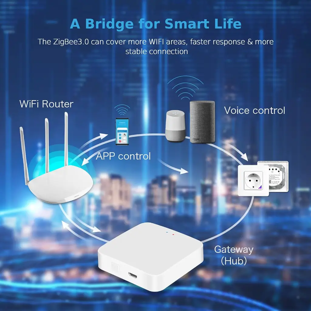 Smart Zigbee Gateway Hub 2.webp